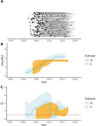 Figure 4.