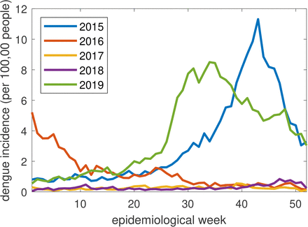 Figure 3.