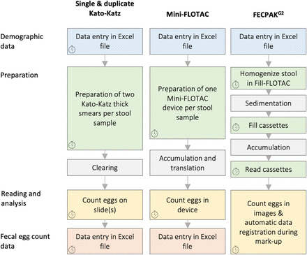 Fig 1.