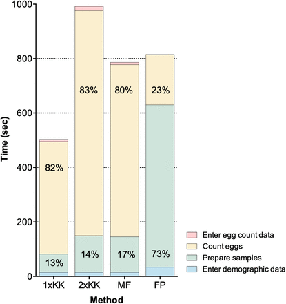 Fig 2: