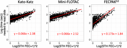 Fig 3.