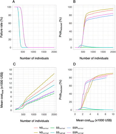 Fig 4: