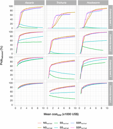 Fig 6.