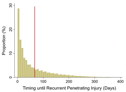 Supplemental Figure 1.