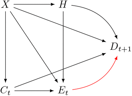 Figure S1: