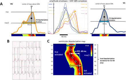 Figure 2: