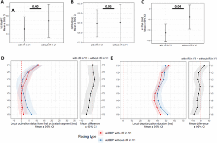 Figure 6: