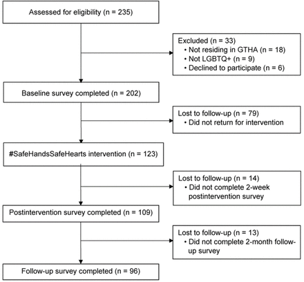 Fig 1.