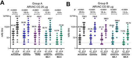 Figure 3: