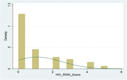 Figure 2: