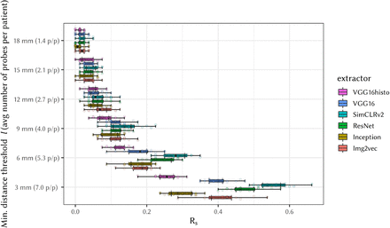 Figure 10: