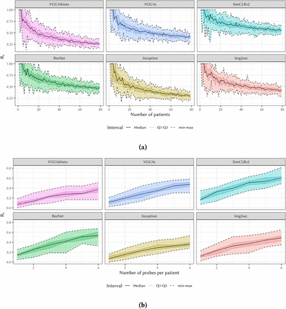 Figure 11: