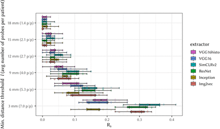 Figure 13: