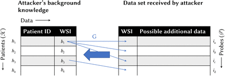 Figure 3: