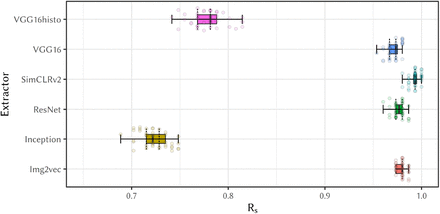 Figure 9: