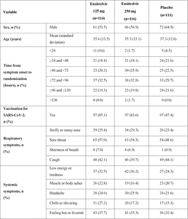 Table 1.