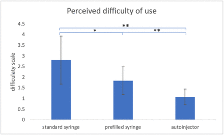 Figure 3: