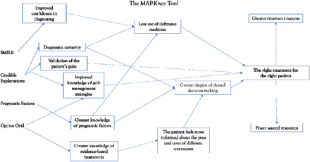 Figure 1: