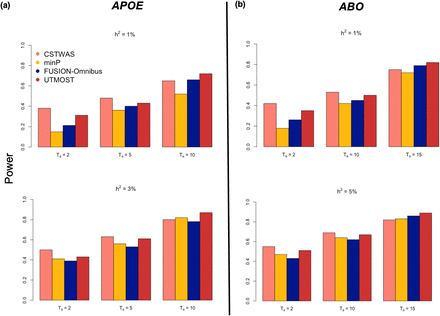 Figure 2: