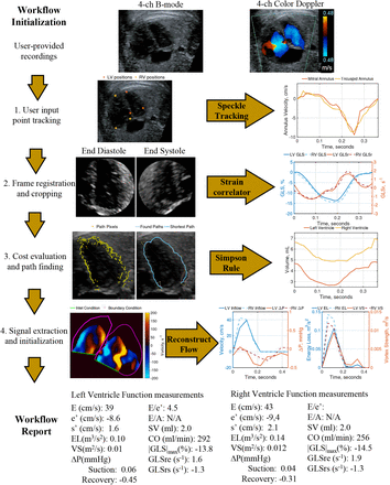 Figure 1: