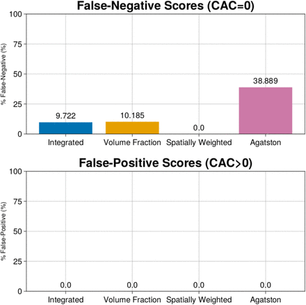 Fig 6.