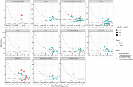 Fig. 3: