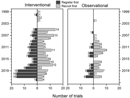 Fig 3.