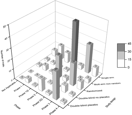 Fig 4.