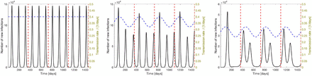 Figure 3: