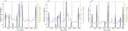 Figure 4: