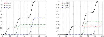 Figure 5: