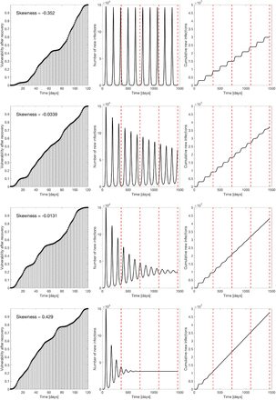 Figure 6: