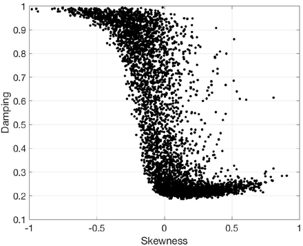 Figure 7: