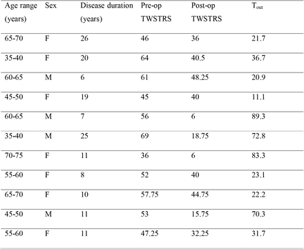 Table 1.