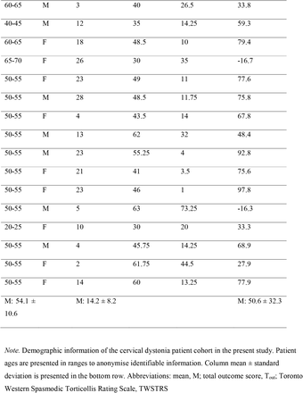 Table 1.