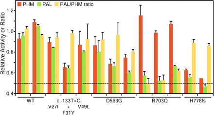 Figure 6.