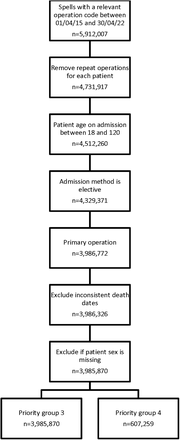 Figure 1: