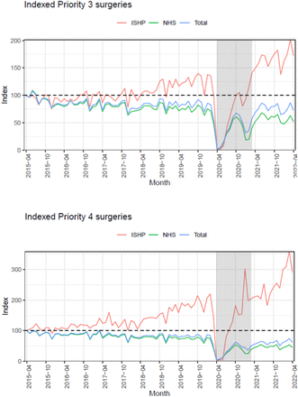 Figure 3: