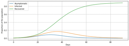 Figure 1: