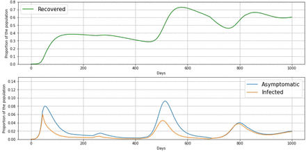 Figure 10: