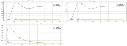 Figure 11: