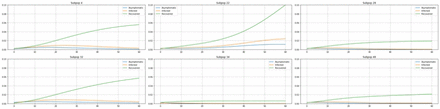 Figure 12: