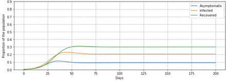 Figure 3: