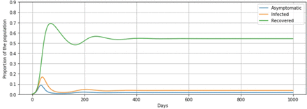 Figure 4: