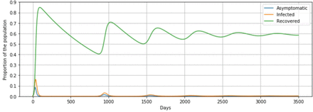 Figure 5: