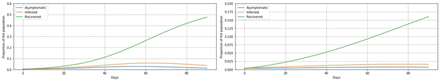 Figure 6: