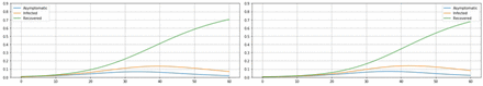 Figure 7: