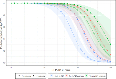 Figure 4: