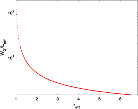 Figure 1: