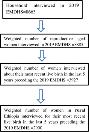 Fig 1: